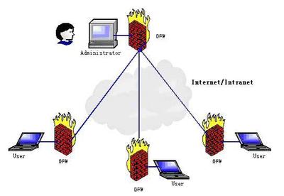 如何关闭计算机系统的防火墙及服务
