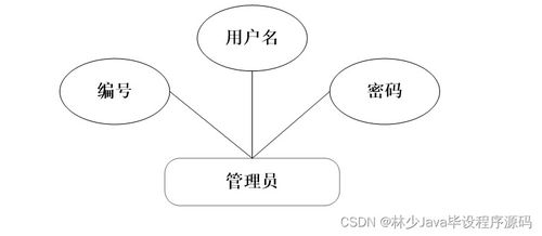 如何选择高质量的计算机毕业设计——以SpringBoot企业售后服务管理系统为例