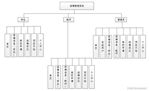 基于SpringBoot的疫情管理系统设计与实现