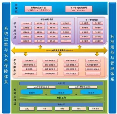 明厨亮灶整体解决方案 计算机系统服务赋能餐饮食品安全新生态