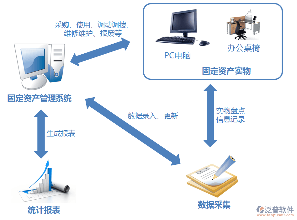 行政OA与计算机系统服务的概念解析