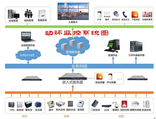 华北工控嵌入式硬件给力4G铁塔 - 工控机 板卡 华北工控 - 工控新闻