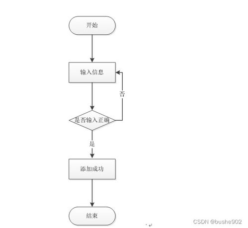 SSM高校医疗健康服务系统设计与实现