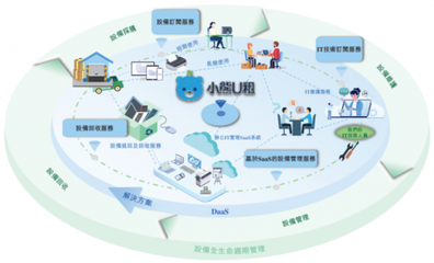 小熊U租 以多元化DaaS服务生态赋能企业高质量发展