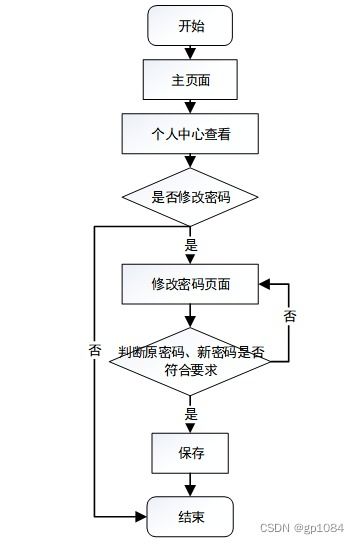 SpringBoot框架下的家庭医生签约服务管理系统设计与实现